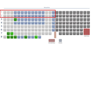 Reihe 1 oder 2 Sonne